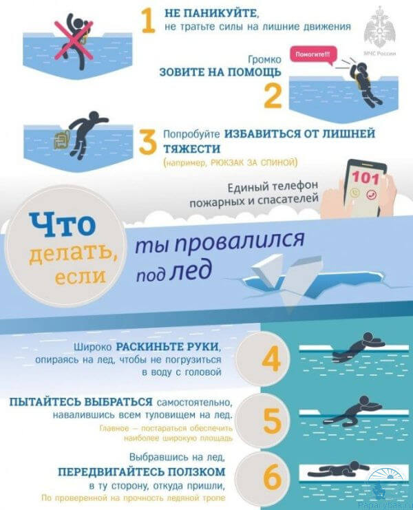 что делать при падении