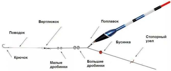 поплавочная оснастка