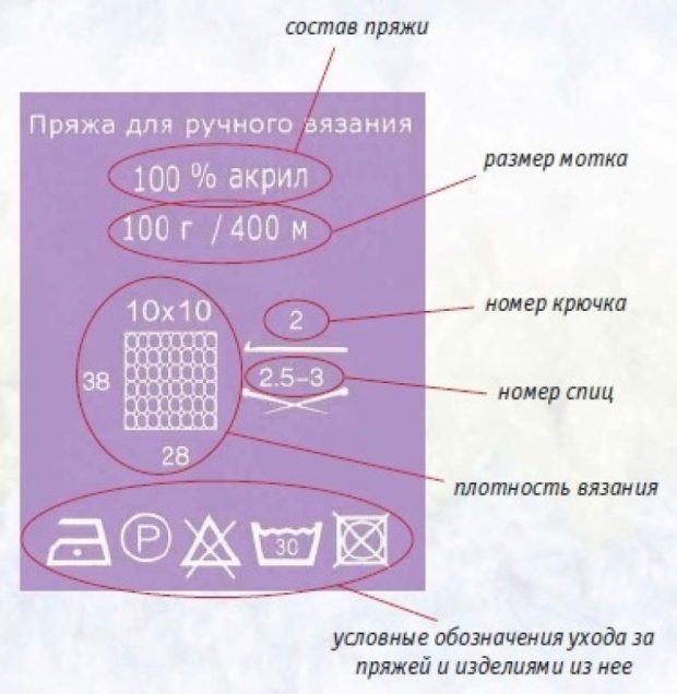 Расшифровка этикетки пряжи