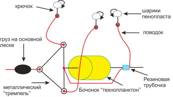 Снасть