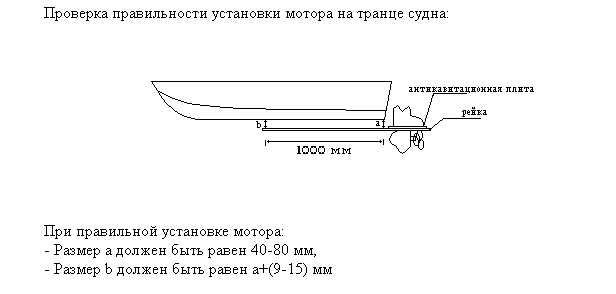 Установка мотора на транце лодки
